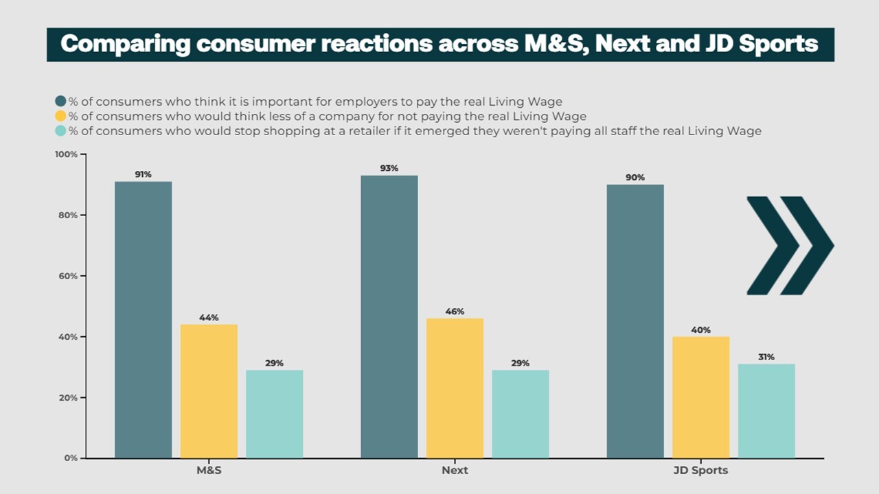 Polling survey results